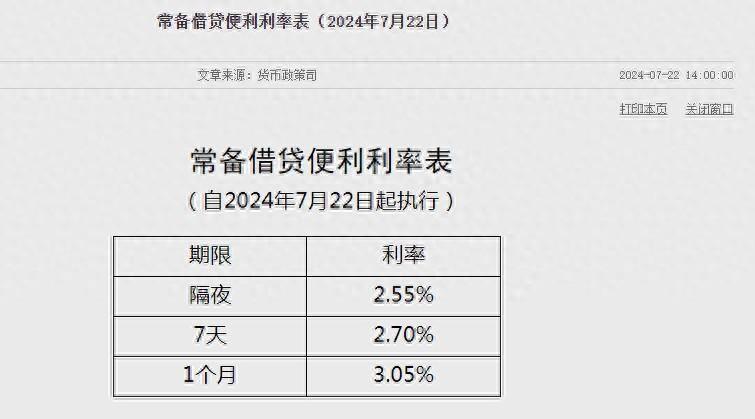 LPR跟随逆回购同步“降息”！央行新货币政策框架逐步显现