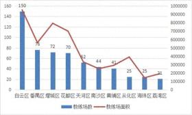 广州驾培新学员数量创6年来新低