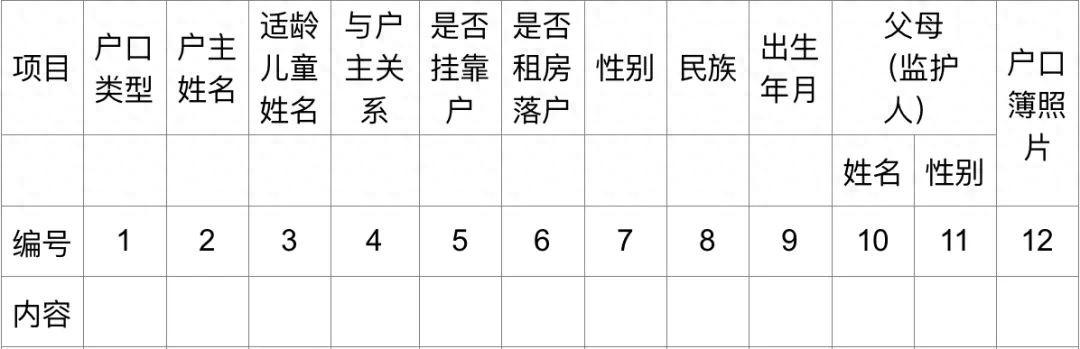 腾冲市城区义务教育小学阶段公办学校2024年招生通告