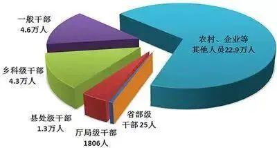 中央纪委国家监委通报