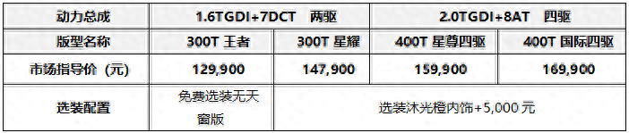 星途凌云 2025 款震撼上市，重塑中级 SUV 性能标杆