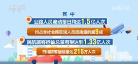 1.7亿、1.5亿、215万，透过数据看“流动的中国”澎湃活力