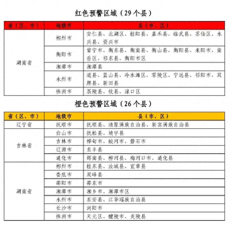 红色预警！湖南南部局地发生山洪灾害可能性很大