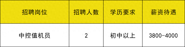 共招82人！通州最新招聘来啦！家门口工作别错过-