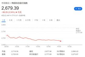 亚太股市大跌，日股、台股跌超4%，芯片股普跌，全球国债追随美债走高