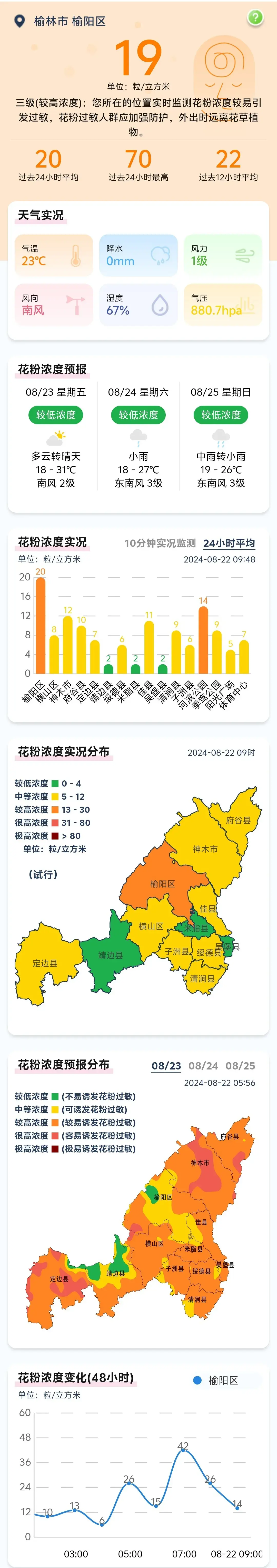 榆林市花粉播报（2024.8.22）